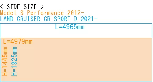 #Model S Performance 2012- + LAND CRUISER GR SPORT D 2021-